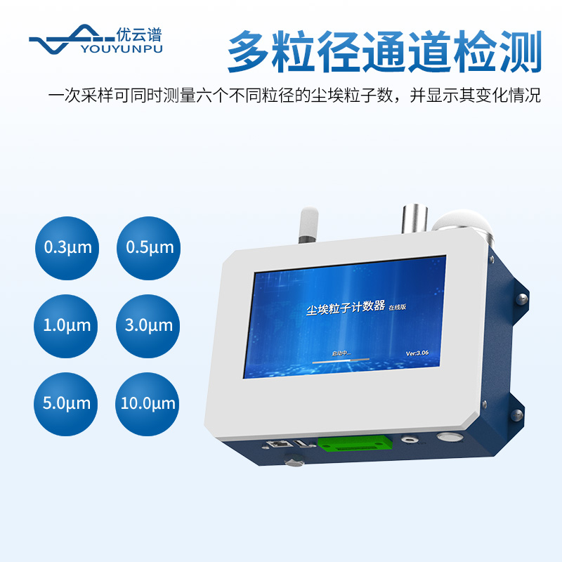 在線塵埃粒子計數器