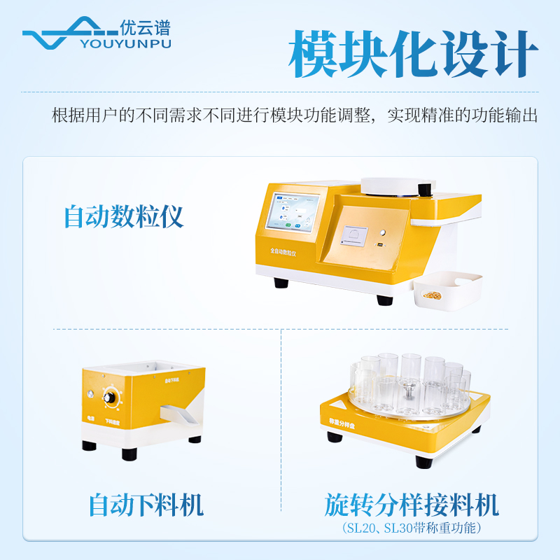 全自動旋轉分樣數粒儀