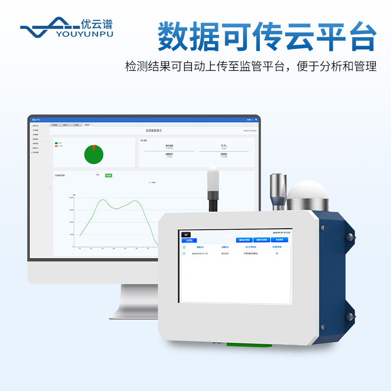 在線塵埃粒子計數器