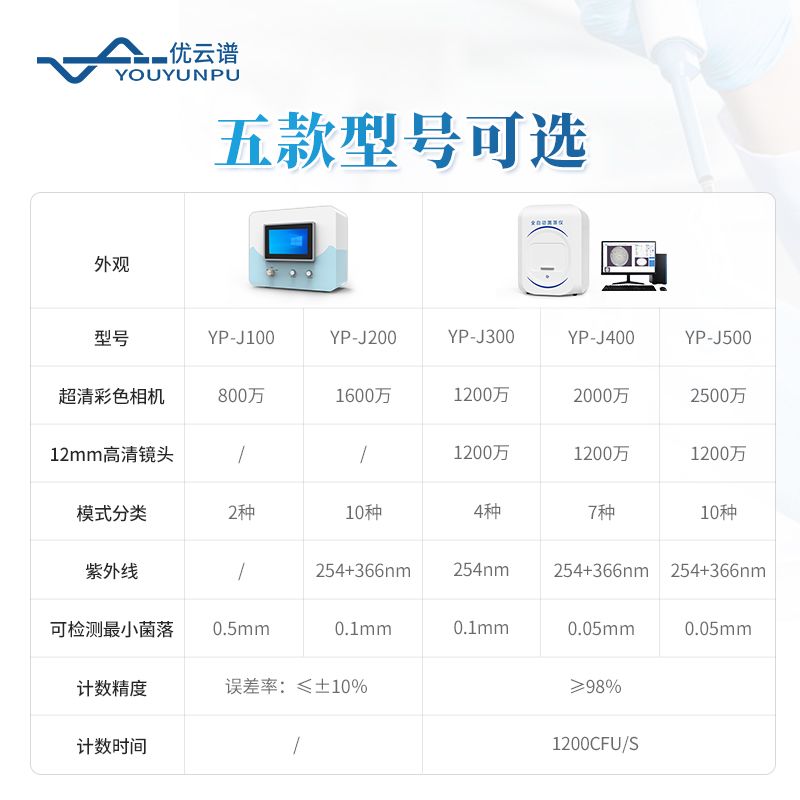 全自動菌落計數器